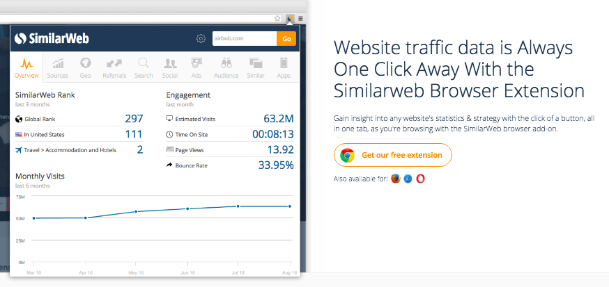 cuisamix.com Traffic Analytics, Ranking Stats & Tech Stack