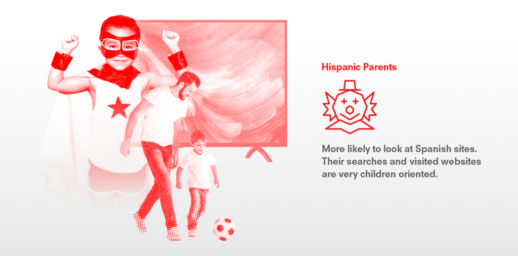 Understanding online behavior for Hispanic parents