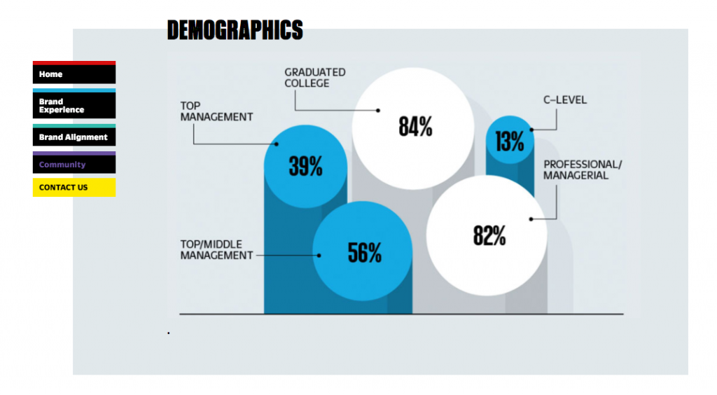 Demographics chart