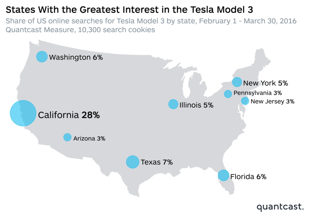 states with the greatest interest in the tesla model 3