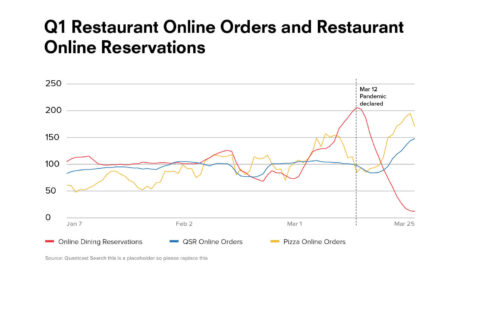 Dining Industry Data Insight graphic preview