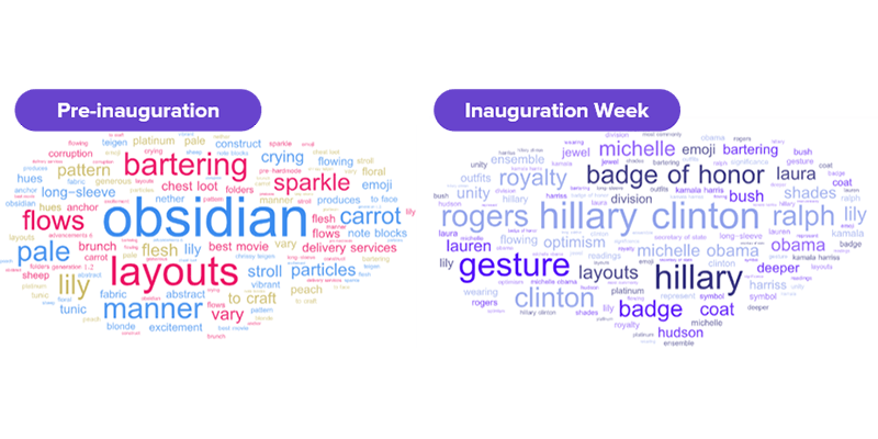 Quantcast Audience Planner Insights, audience browsing content related to “purple”. Comparing Pre-inauguration January 13-19, 2021 to Inauguration Week January 20-26, 2021