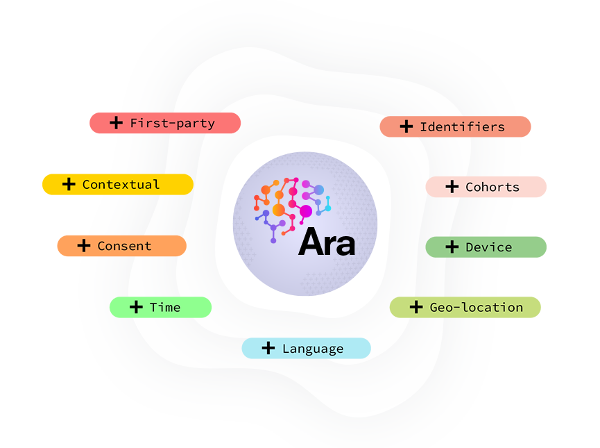 Ara Signals and topicmap