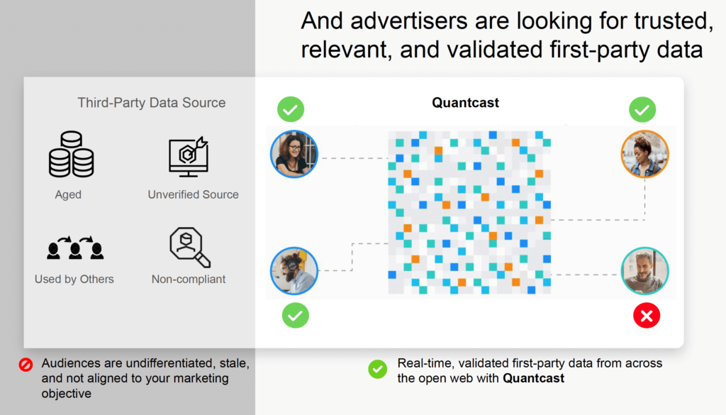 Advertisers Are Looking For First Party Data